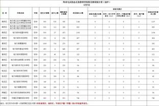 切尔西跟队谈3位外租小将情况：桑托斯冬窗或被召回